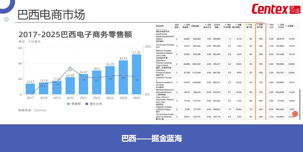 巴西电商市场1.png