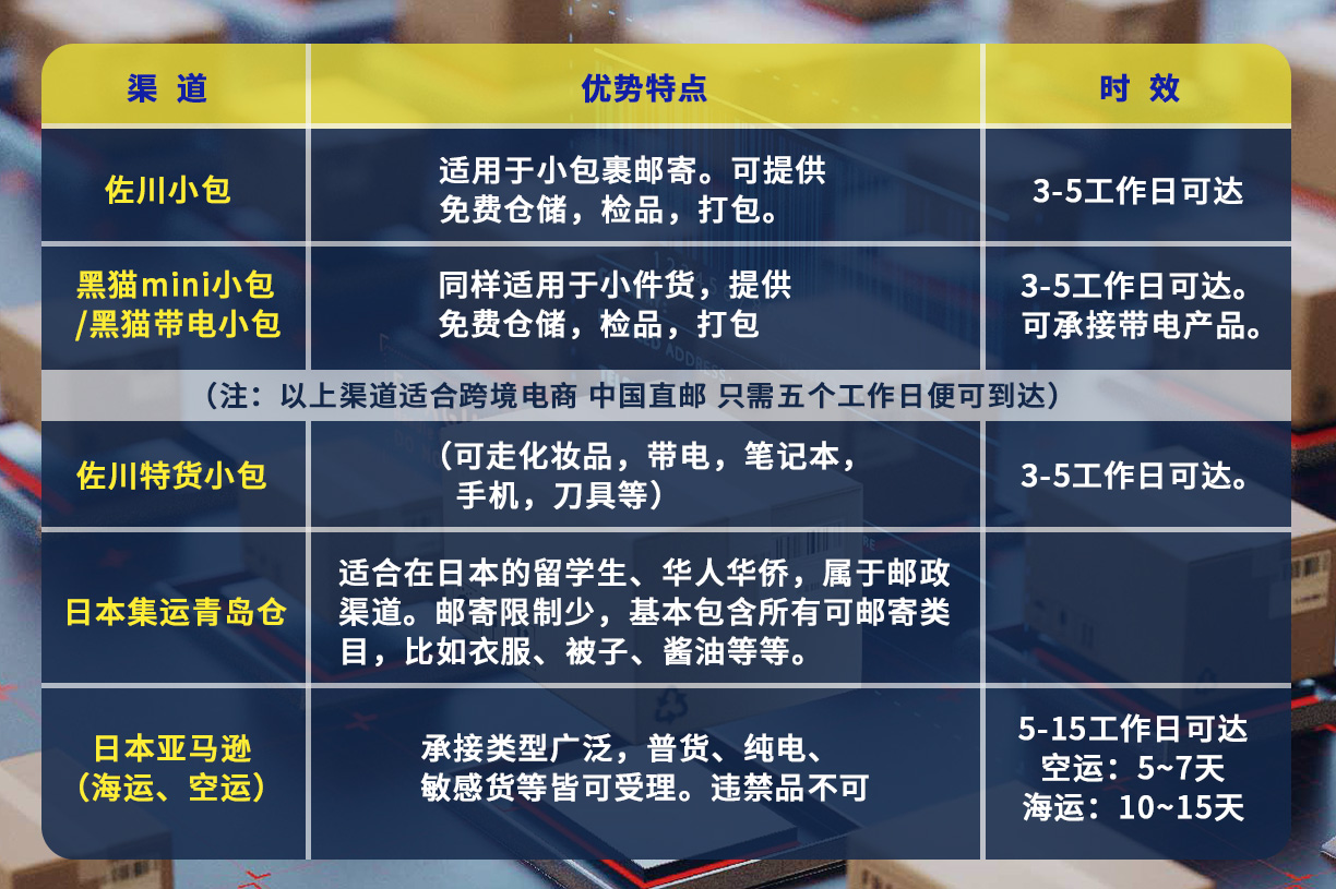 日本快递宣传图.jpg