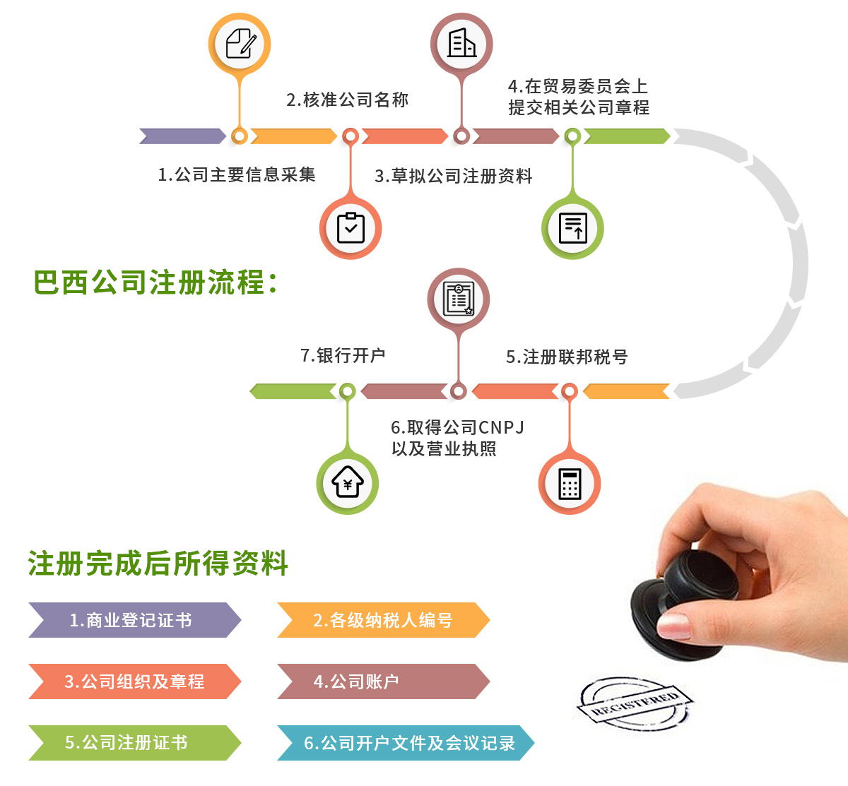 巴西公司注册图5.jpg