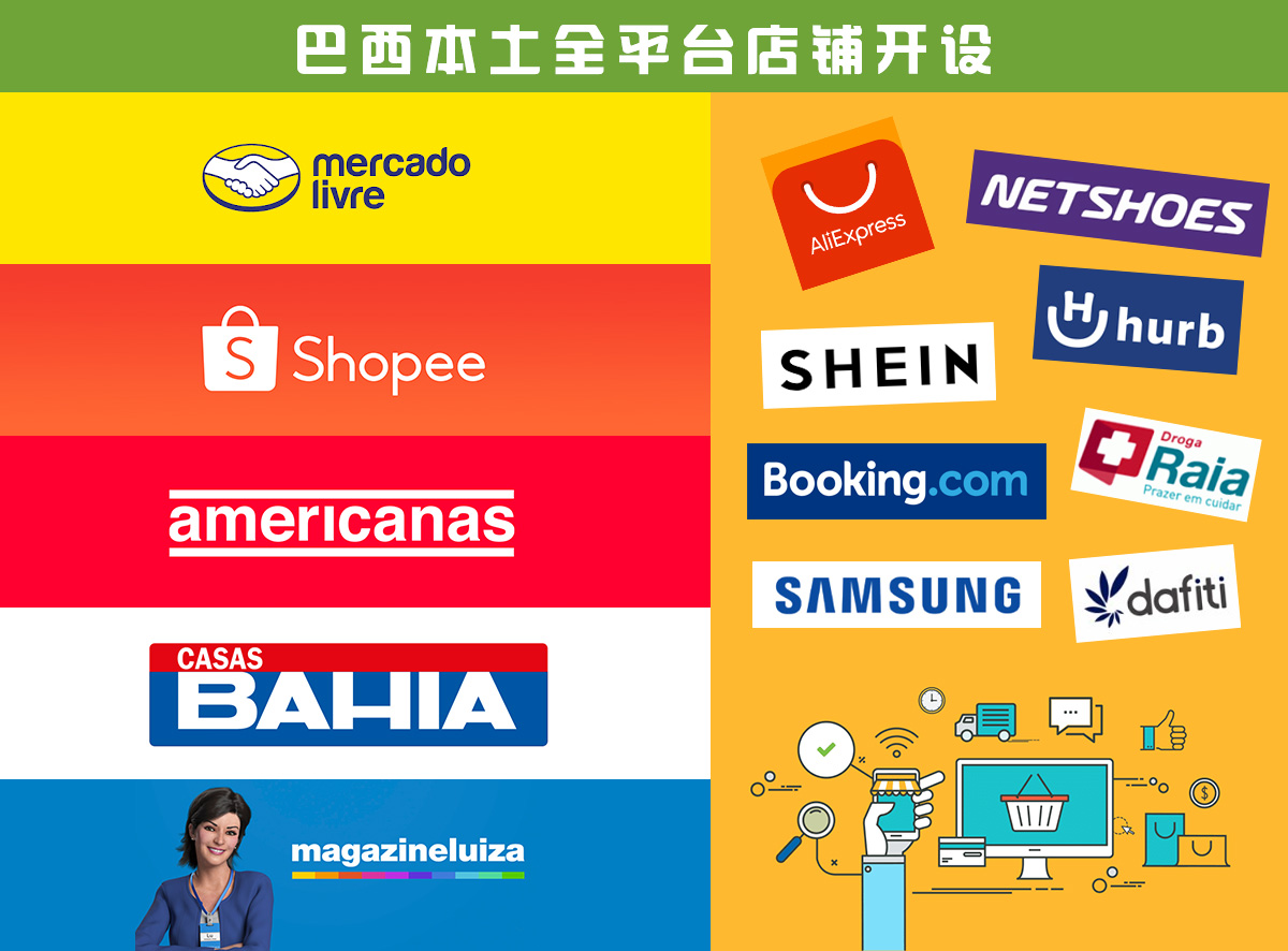 巴西公司注册图5.jpg